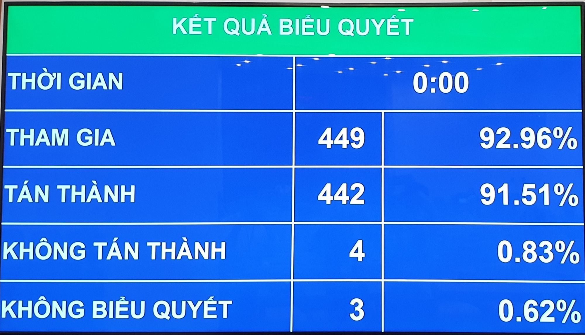 Những điểm đáng chú ý về cơ chế đặc thù cho Hà Nội vừa được Quốc hội thông qua - Ảnh 1.