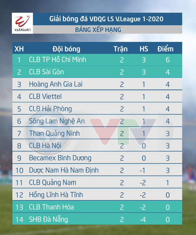 Lịch phát sóng trực tiếp vòng 3 V.League và vòng 1 Hạng nhất Quốc gia - Ảnh 5.