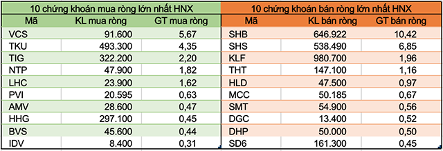 Khối ngoại mua ròng gần 14.725 tỷ đồng nhờ giao dịch thoả thuận VHM - Ảnh 4.