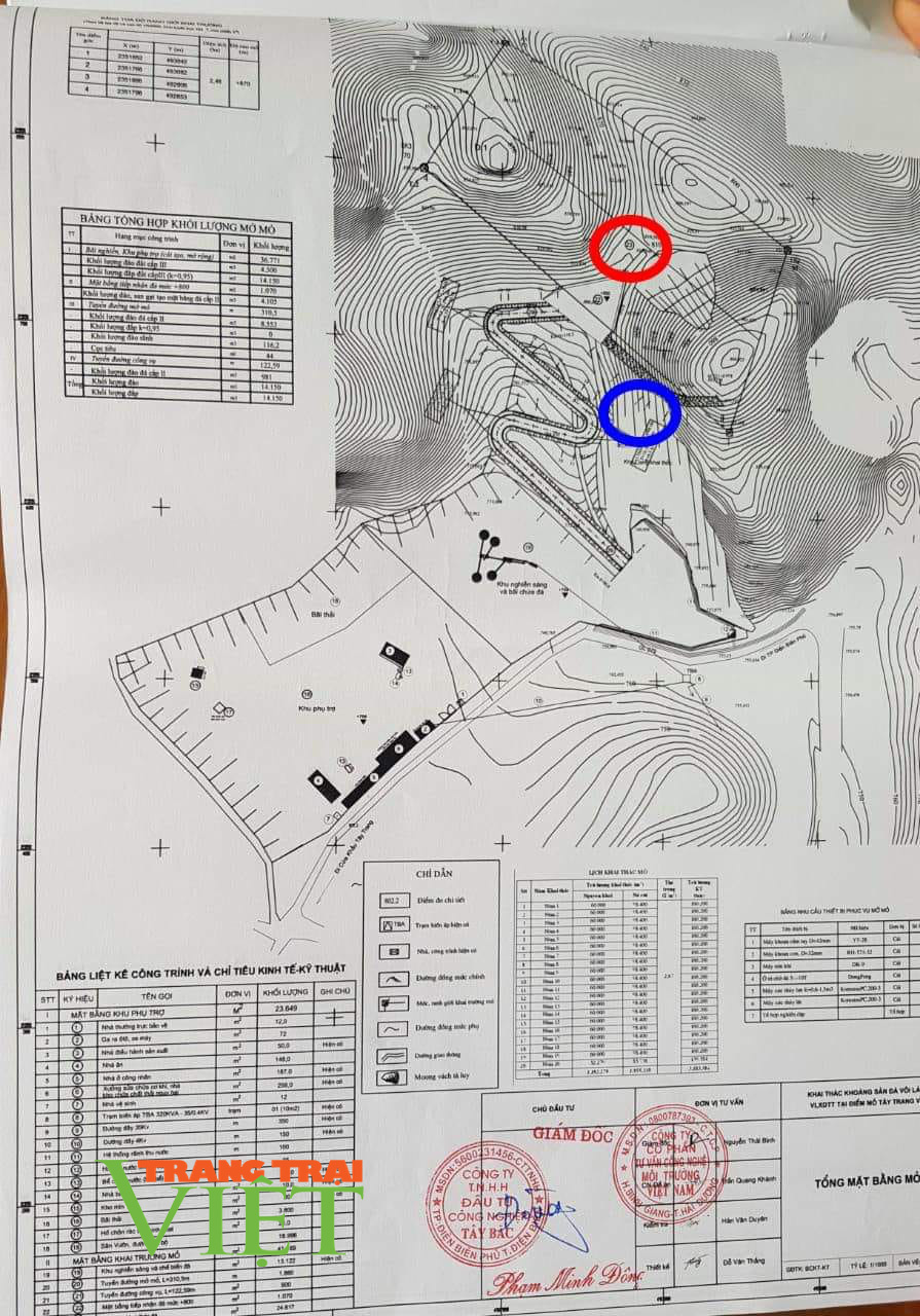 Điện Biên: UBND tỉnh Điện Biên chỉ đạo kiểm tra sai phạm tại mỏ đá Tây Bắc  - Ảnh 1.