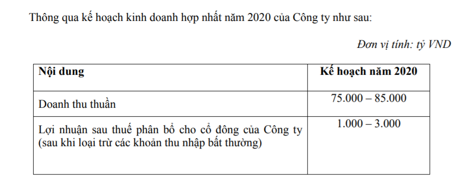 Vừa thay tướng, Masan của tỷ phú Nguyễn Đăng Quang lại gây sốt với lợi nhuận &quot;đi lùi&quot; và thù lao 0 đồng - Ảnh 1.