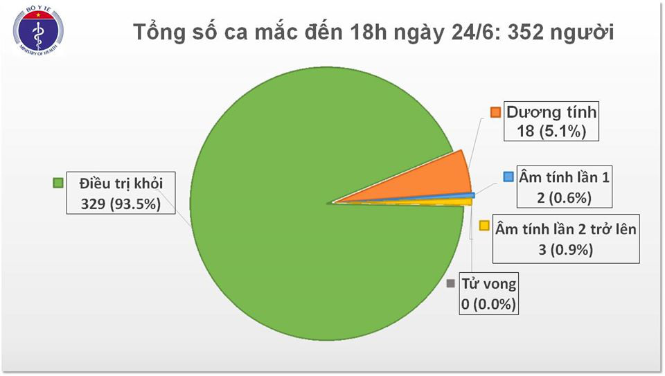 Thêm 3 ca Covid-19 mới đều là người nhập cảnh - Ảnh 1.