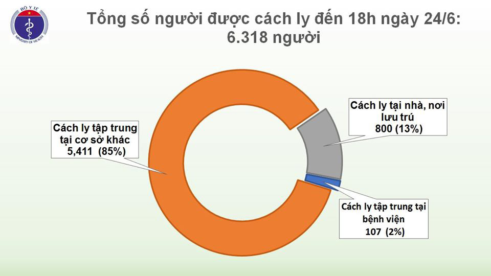 Thêm 3 ca Covid-19 mới đều là người nhập cảnh - Ảnh 3.