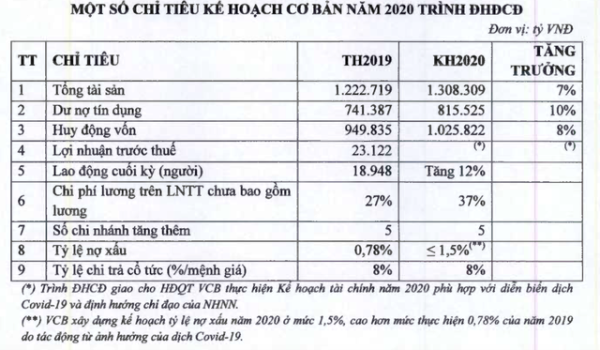 Chủ tịch Nghiêm Xuân Thành: Tài chính Vietcombank rất vững chắc - Ảnh 3.