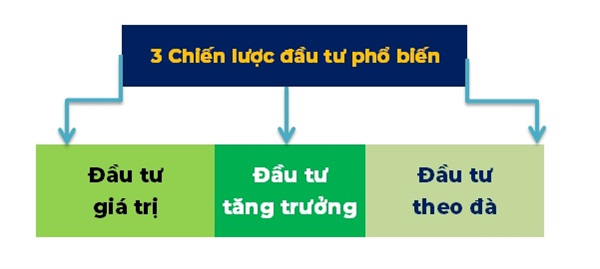 Đầu tư chứng khoán: Những điều cần biết trước khi nhập cuộc - Ảnh 2.