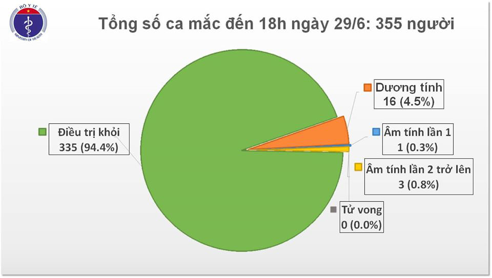 Bộ Y tế thông tin về việc lấy mẫu xét nghiệm Covid-19 cho người dân tại một chung cư ở TP.HCM - Ảnh 2.