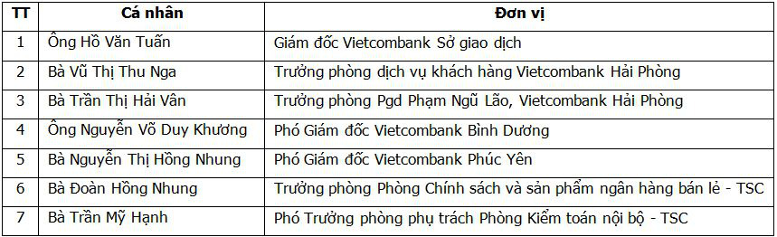 Hội nghị Điển hình tiên tiến Ngân hàng TMCP Ngoại thương Việt Nam lần thứ V - Ảnh 14.