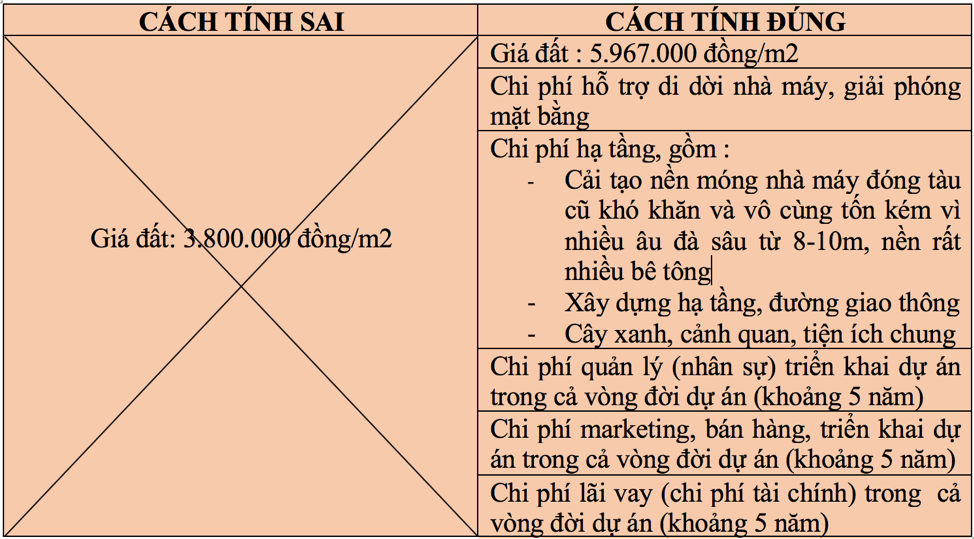 Hoàng Huy: Móc ngoặc chỉ định thầu, trục lợi dự án BT tại Hải Phòng là không có cơ sở - Ảnh 4.