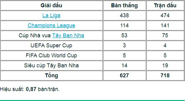 Messi đã ghi bao nhiêu bàn thắng xuyên suốt sự nghiệp? - Ảnh 2.