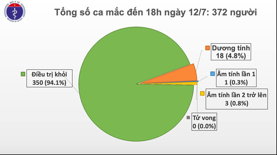 Việt Nam có thêm 2 ca Covid-19, về từ Nga - Ảnh 1.