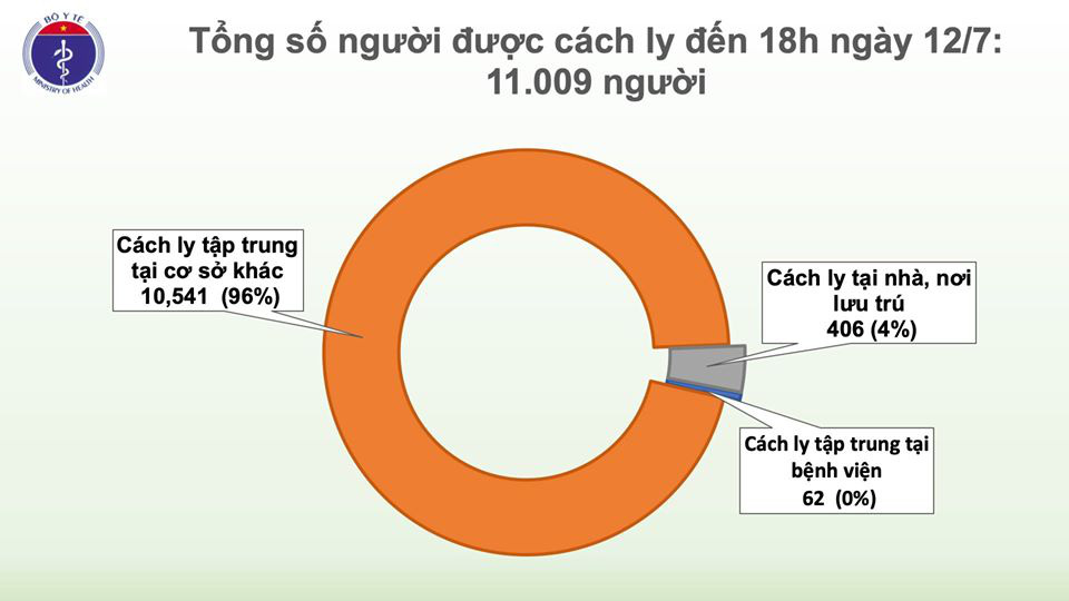 Việt Nam có thêm 2 ca Covid-19, về từ Nga - Ảnh 3.