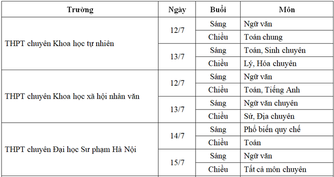 3.500 học sinh thi vào trường chuyên: Đề thi Ngữ văn vừa sức, dễ dàng lấy 7 điểm - Ảnh 2.