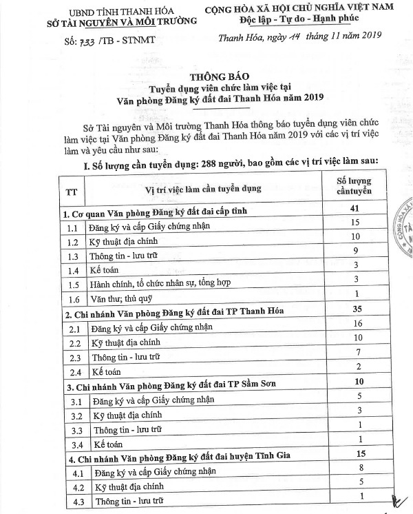 Bất thường việc gần 300 viên chức chưa được phê duyệt kết quả tuyển dụng - Ảnh 1.