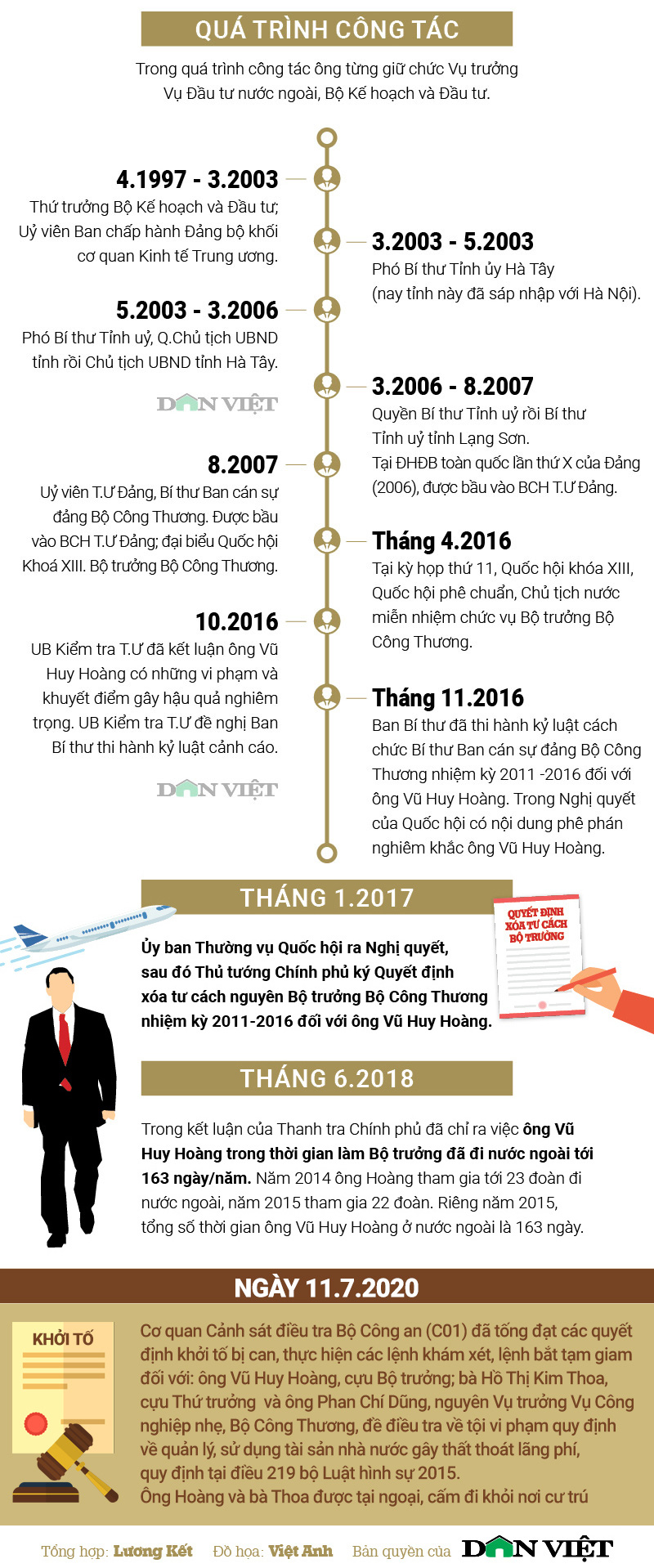 Infographic Cựu Bộ trưởng Vũ Huy Hoàng từ kỷ luật Đảng đến bị khởi tố - Ảnh 2.