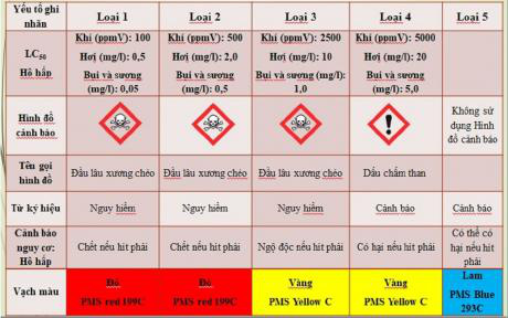 Thực hiện ghi nhãn thuốc bảo vệ thực vật theo quy định mới - Ảnh 3.