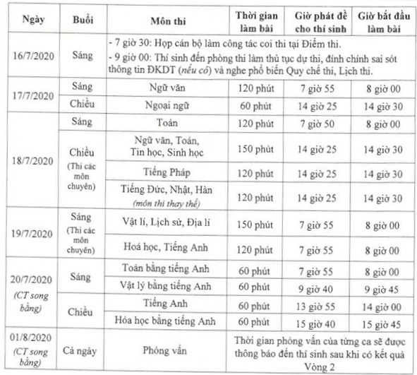 Thi vào lớp 10 tại Hà Nội năm 2020: Có 24.000 thí sinh sẽ &quot;trượt&quot; suất trường công - Ảnh 1.