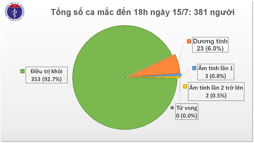 8 chuyên gia Nga mắc Covid-19, cách ly ngay sau khi nhập cảnh - Ảnh 1.