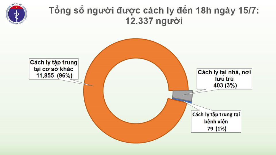 8 chuyên gia Nga mắc Covid-19, cách ly ngay sau khi nhập cảnh - Ảnh 3.