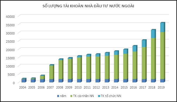 20 năm vận hành Thị trường Chứng khoán Việt Nam, những biểu đồ tăng trưởng - Ảnh 6.