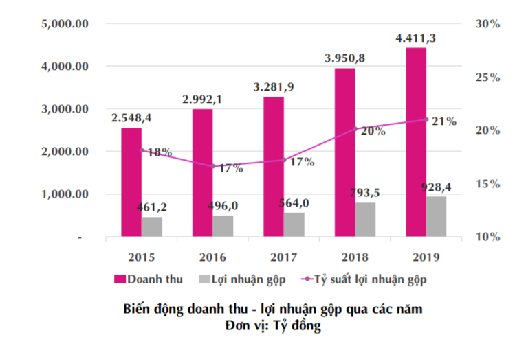 Khách hàng &quot;khủng&quot; tại Mỹ nộp đơn phá sản, May Sông Hồng có nguy cơ mất trắng 166 tỷ đồng? - Ảnh 3.