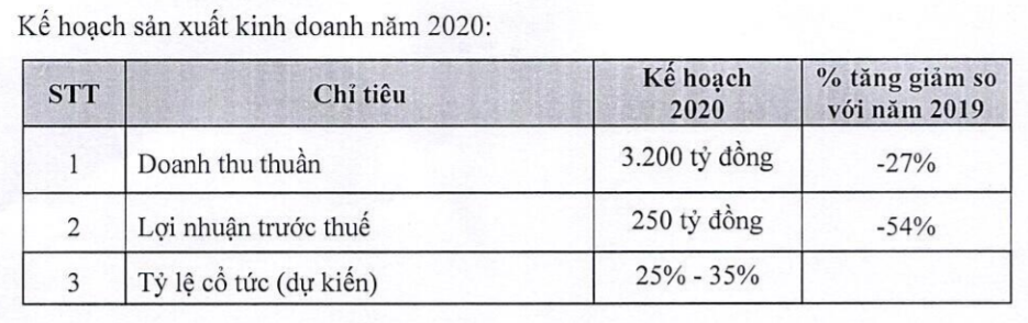 Khách hàng &quot;khủng&quot; tại Mỹ nộp đơn phá sản, May Sông Hồng có nguy cơ mất trắng 166 tỷ đồng? - Ảnh 4.