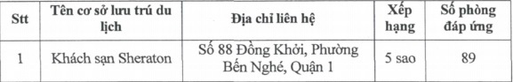 Lao động nước ngoài nhập cảnh vào TP.HCM được cách ly ở khách sạn 3-5 sao - Ảnh 4.