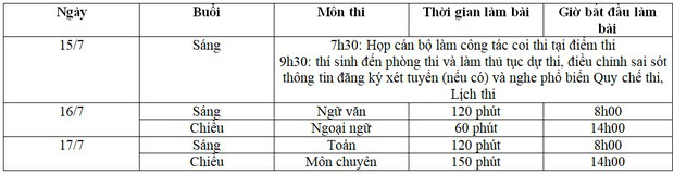 Sáng nay, gần 90.000 thí sinh thi vào lớp 10 tại Hà Nội làm thủ tục dự thi - Ảnh 3.