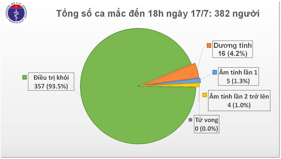 Phát hiện 1 chuyên gia Nga mắc Covid-19, Việt Nam sẵn sàng đón lao động từ Guinea - Ảnh 1.