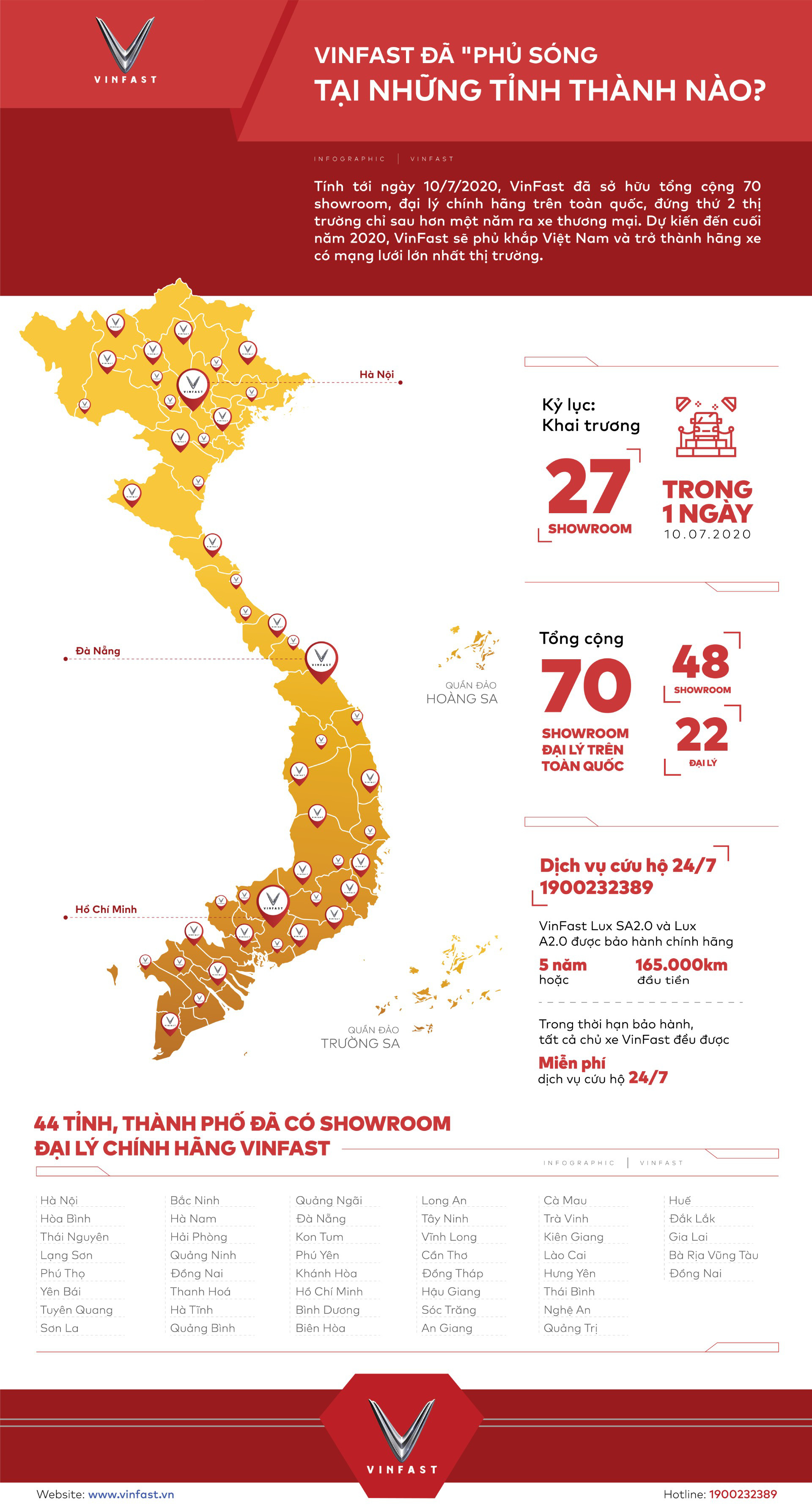 Infographic: VinFast đã &quot;phủ sóng&quot; tại những tỉnh, thành nào? - Ảnh 1.