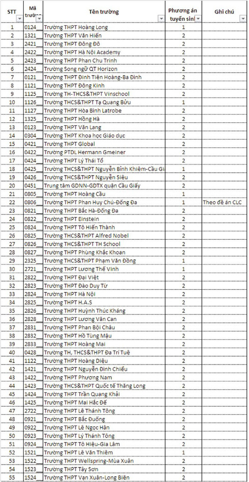 Thi vào lớp 10 tại Hà Nội: Trường ngoài công lập &quot;chốt&quot; phương án tuyển sinh - Ảnh 2.