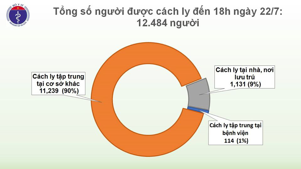 7 chuyên gia Nga mắc Covid-19, Việt Nam có 408 ca - Ảnh 3.