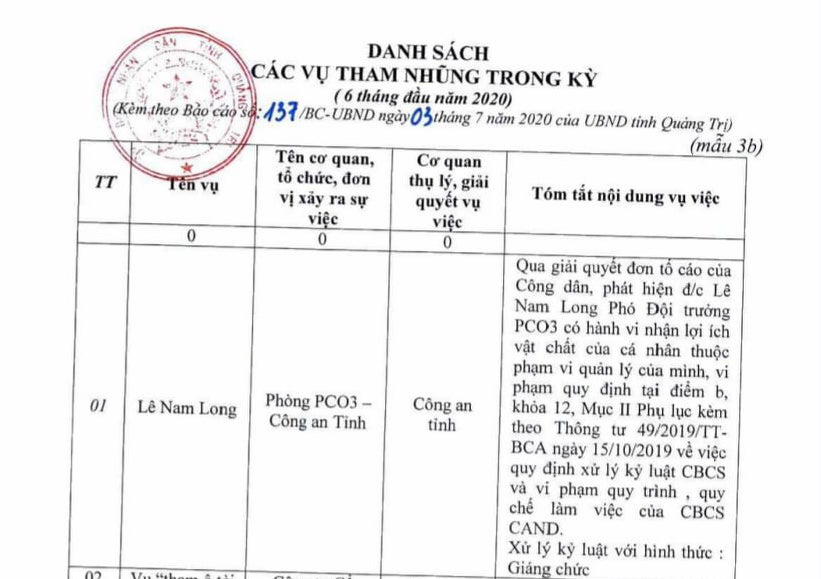Quảng Trị: Phó Giám đốc Công an tỉnh từ chối cung cấp thông tin cấp dưới tham nhũng - Ảnh 3.