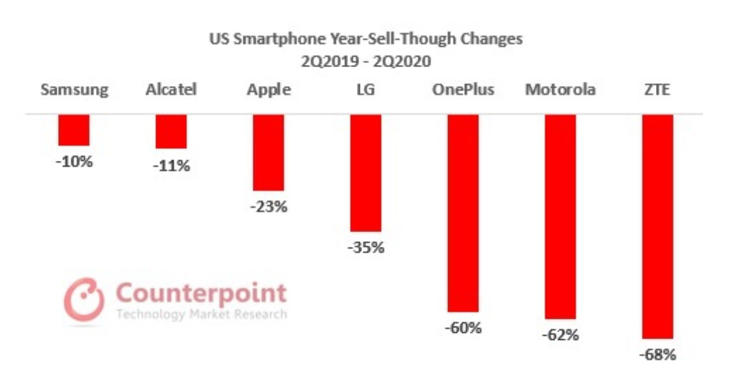 iPhone SE 2020 bất ngờ 'chói sáng', Apple trúng đậm - Ảnh 1.