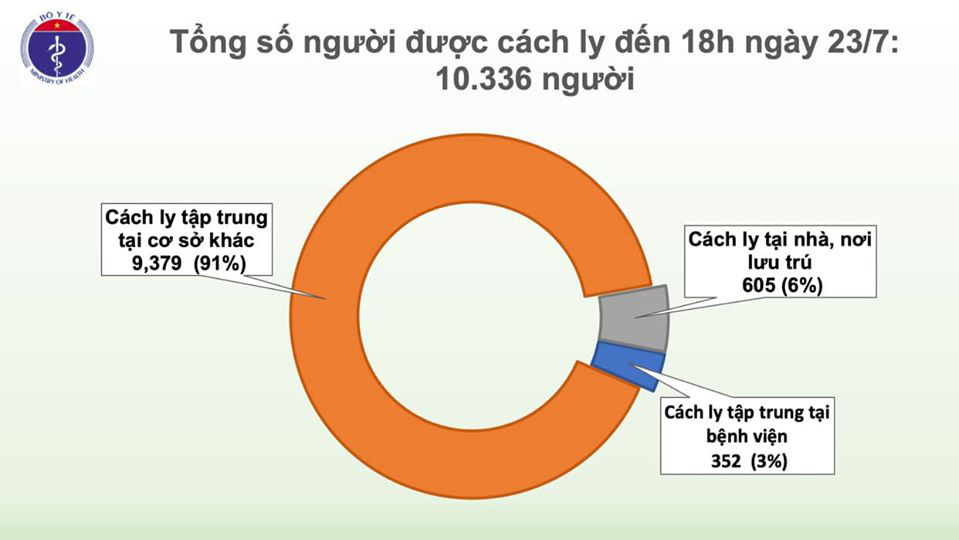 3 người Việt và 1 người Philippines mắc Covid-19 - Ảnh 3.