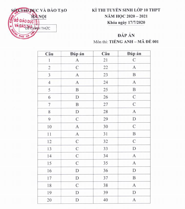 Công bố đáp án chính thức thi vào lớp 10 tại Hà Nội - Ảnh 6.