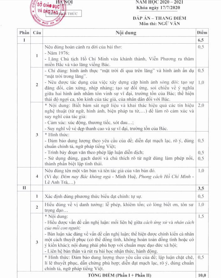 Công bố đáp án chính thức thi vào lớp 10 tại Hà Nội - Ảnh 1.