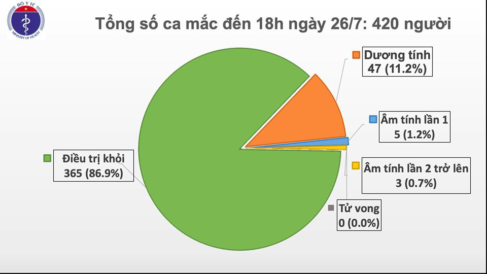 Quảng Ngãi có 1 trường hợp Covid-19 mới, Đà Nẵng thêm 1 ca   - Ảnh 2.