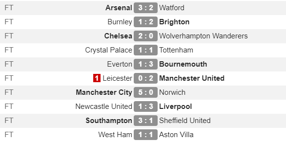 Kết quả vòng hạ màn Premier League