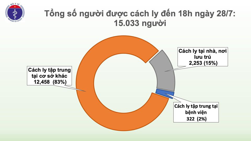 Ghi nhận 7 ca Covid-19 mới ở cộng đồng, 5 ca ở Đà Nẵng, 2 ca ở Quảng Nam  - Ảnh 4.