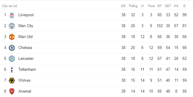 Kịch bản hy hữu: Tottenham của Mourinho không được dự Europa League dù đứng top 6 - Ảnh 2.