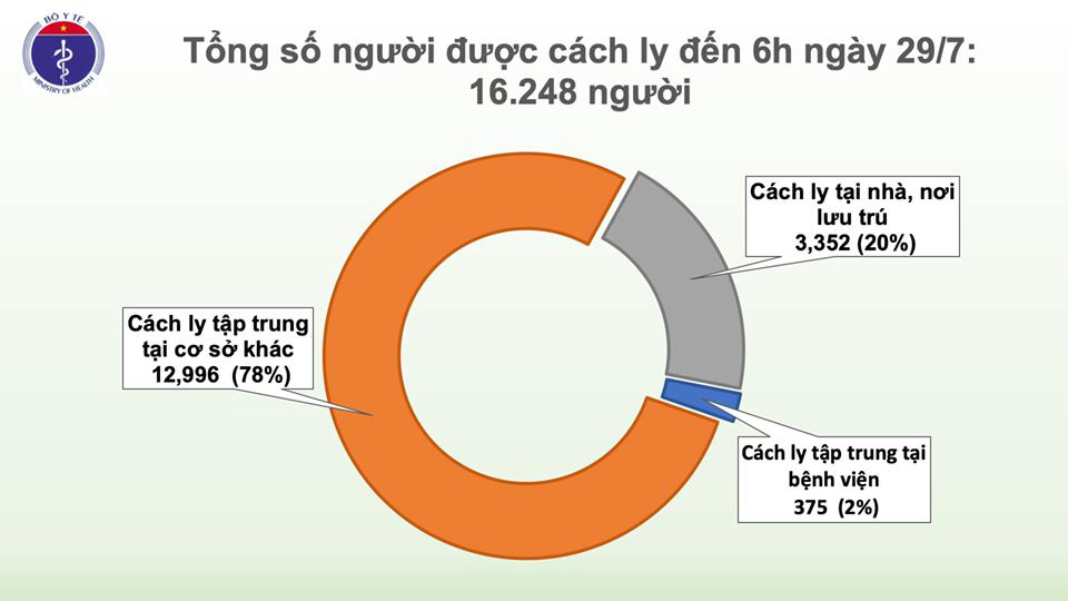 Thêm 8 ca Covid-19 là bệnh nhân và người nhà tại 3 bệnh viện ở Đà Nẵng - Ảnh 3.