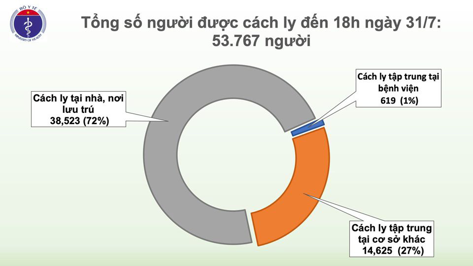 Công bố 37 ca Covid-19 mới, 26 ca nhập cảnh, 3 ca ở TP.HCM, 8 ca ở Quảng Nam  - Ảnh 3.