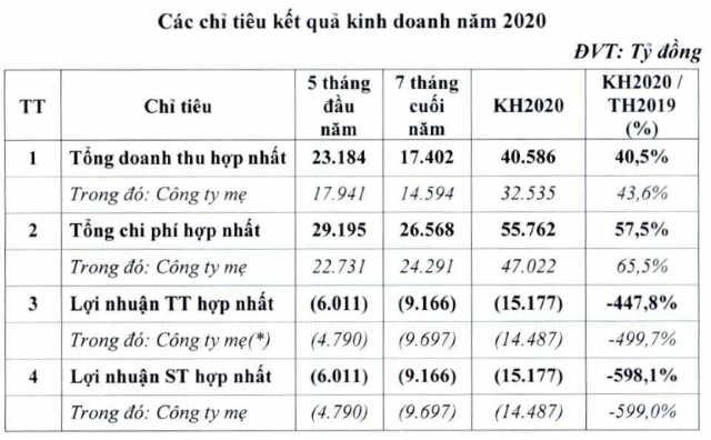 Vietnam Airlines có tân Chủ tịch  - Ảnh 2.