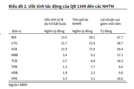 Giảm lãi suất dự trữ bắt buộc: Nới lỏng tiền tệ hay tiết kiệm ngân sách? - Ảnh 2.