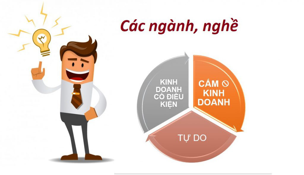 7 điều cần biết về ngành, nghề kinh doanh - Ảnh 1.