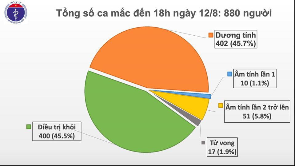 Ghi nhận 14 ca Covid-19 mới, 1 ca ở Hà Nội không liên quan đến Đà Nẵng - Ảnh 1.