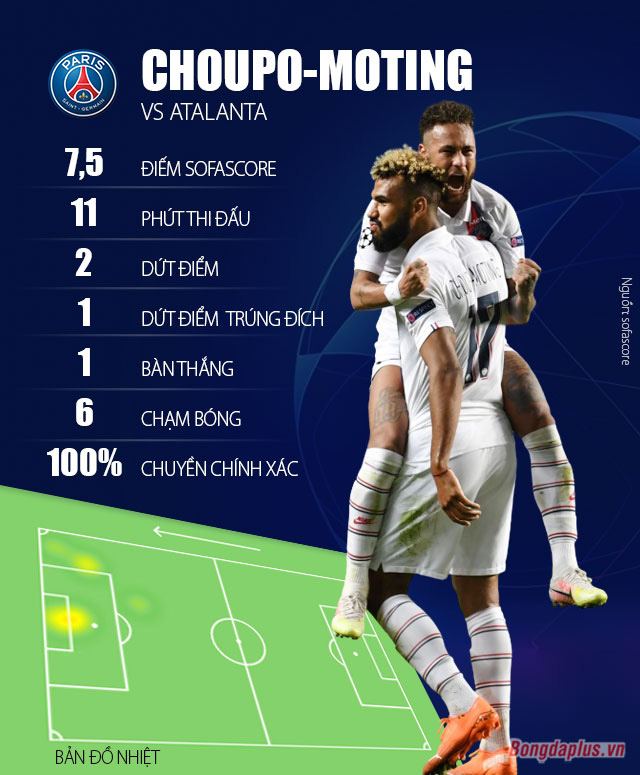 Choupo-Moting: Từ kẻ xuống hạng tại Premier League tới người hùng Champions League - Ảnh 4.