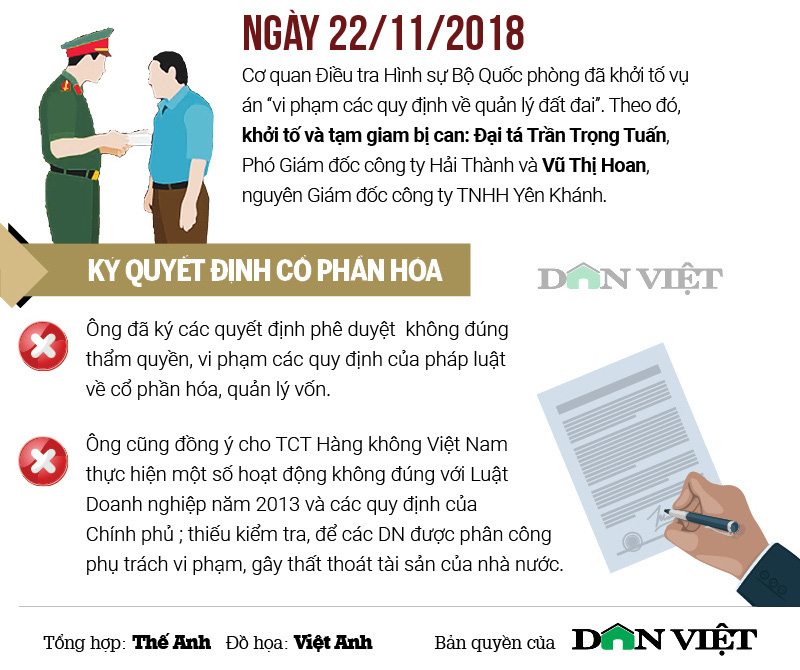 Vì sao cựu Thứ trưởng Bộ GTVT Nguyễn Hồng Trường bị khởi tố, bắt tạm giam? - Ảnh 5.