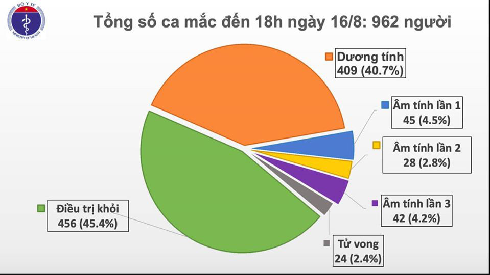 11 ca Covid-19 mắc mới, Hà Nội ghi nhận ca bệnh thứ 9 - Ảnh 1.