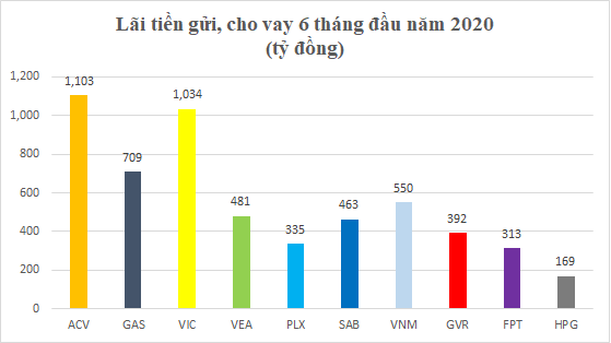 Lộ diện “kho tiền” của 10 “đại gia” tiền mặt trên sàn chứng khoán - Ảnh 3.